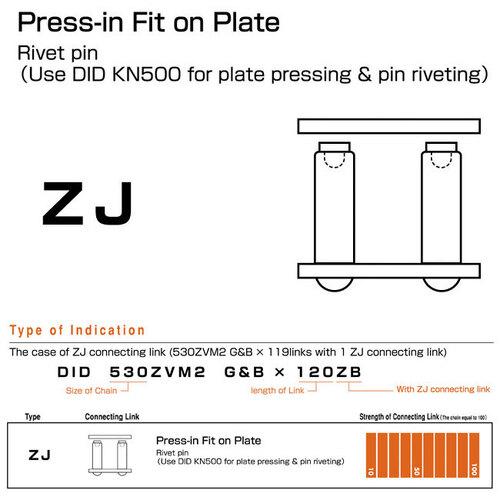 CONLINK - 520VO ZJ RIVET