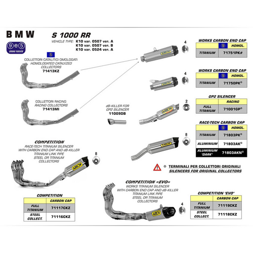 ARROW 71750PK Silencer - WORKS Titanium with Carbon End Cap - BMW S 1000R