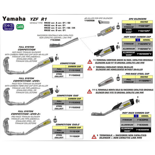 ARROW 71829PK Silencer - INDY RACE Titanium with Carbon End Cap - YAMAHA YZF-R1 1000