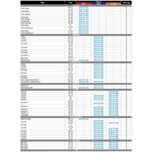 Drc Radiator Hose Kit | Crf450L '19- | Red