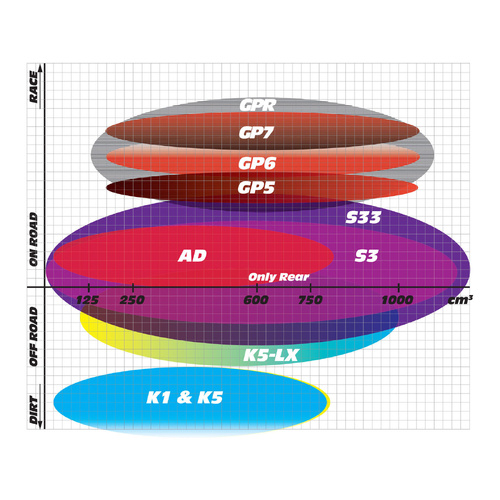 GOLDfren Brake Pads GF009 - GP5 - Indent