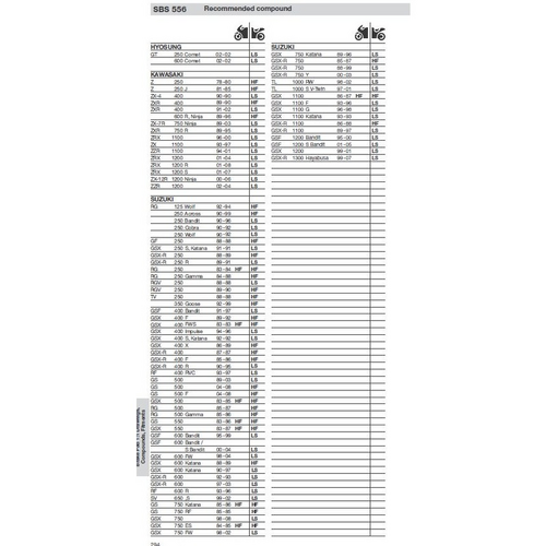 SBS 556HF FRONT/REAR PADS | CERAMIC STREET
