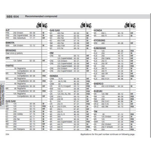 SBS 604HF REAR PADS | CERAMIC