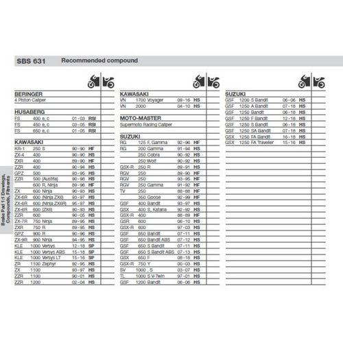 SBS 631DC FRONT PADS | DUAL CARBON RACE (RACE USE ONLY)