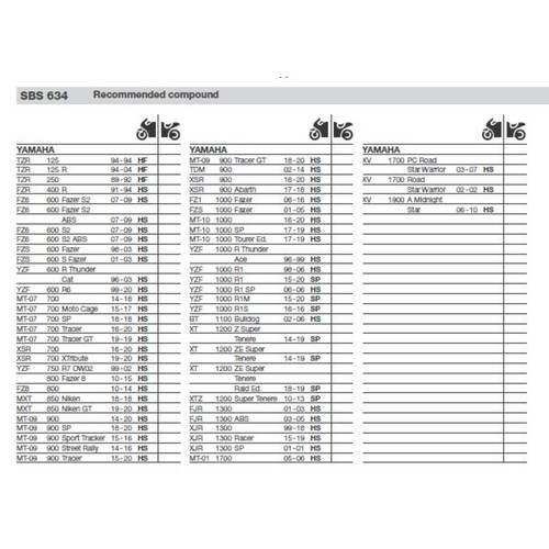 SBS 634DC FRONT PADS | DUAL CARBON RACE (RACE USE ONLY)