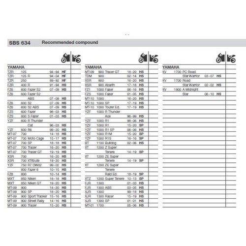 SBS 634DS-2 FRONT PADS | DUAL SINTER RACE DRC (FOR RACE USE ONLY)