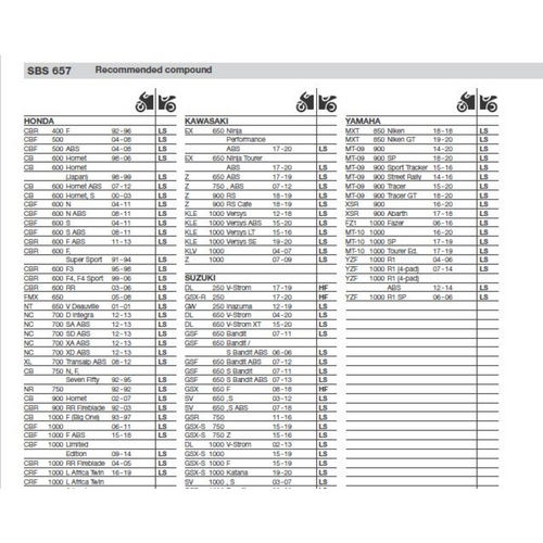 SBS 657RQ REAR PADS | CARBON TECH RACE