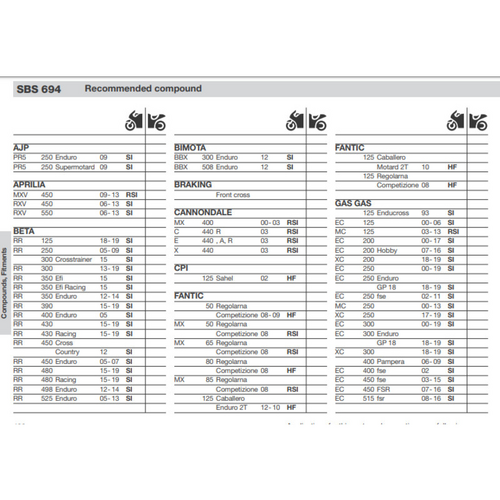 SBS 694RSI FRONT/REAR PADS | SINTER OFFROAD RACE