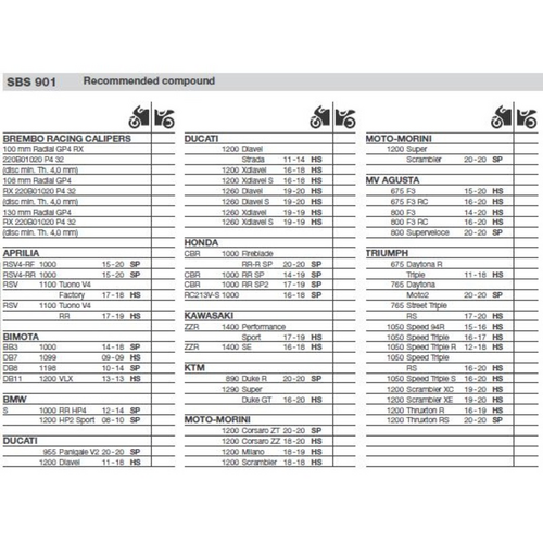 SBS 901DC FRONT PADS | DUAL CARBON RACE (RACE USE ONLY)